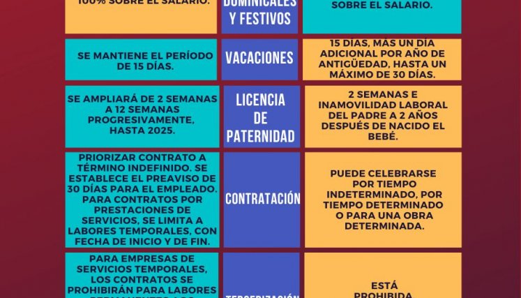 Infografía reforma laboral