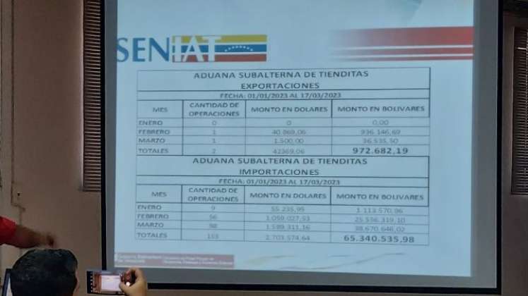 Seis meses se cumplen de la apertura comercial fronteriza./ Foto: Cortesía