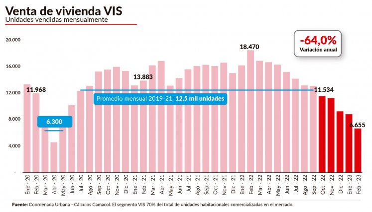 VIS VIS