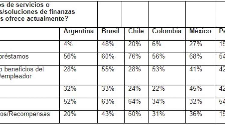 Cuadro finanzas. / Foto: La Opinión