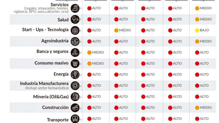 Impacto de la reforma laboral