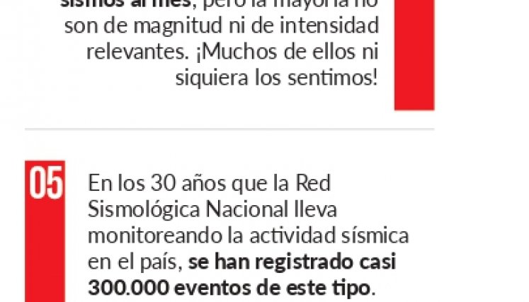 Datos de temblores. Gráfico: La Opinión Datos de temblores. Gráfico: La Opinión