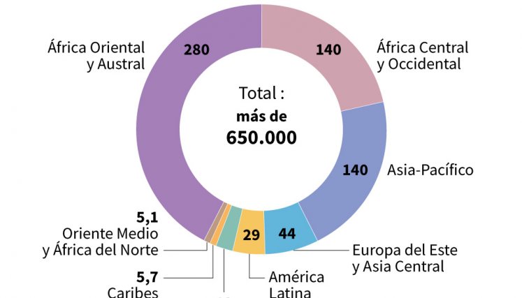 Gráfico sida. / Foto: AFP