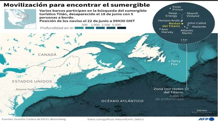 Infografía-búsqueda-Titán. / Foto: AFP