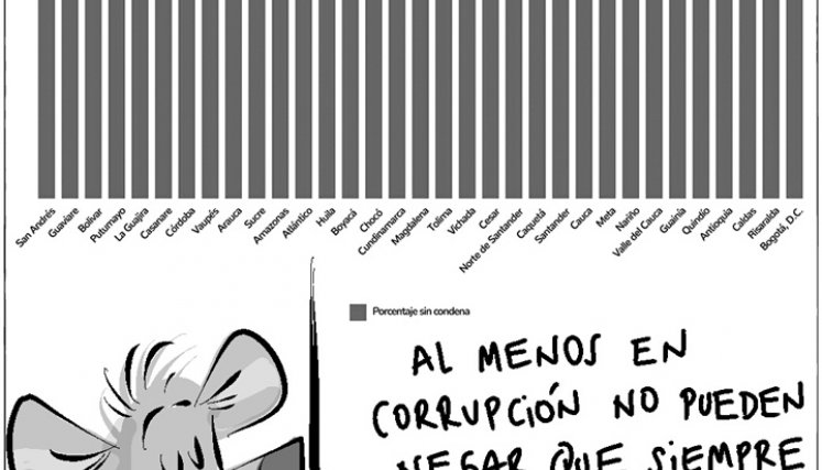 Corrupción rampante