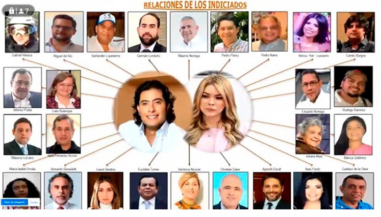 Organigrama de caso Petro: ni son todos los que están ni están todos los que son