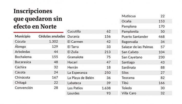 La Opinión municipios