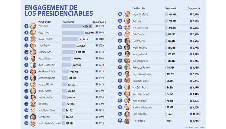 Candidatos presidencia 