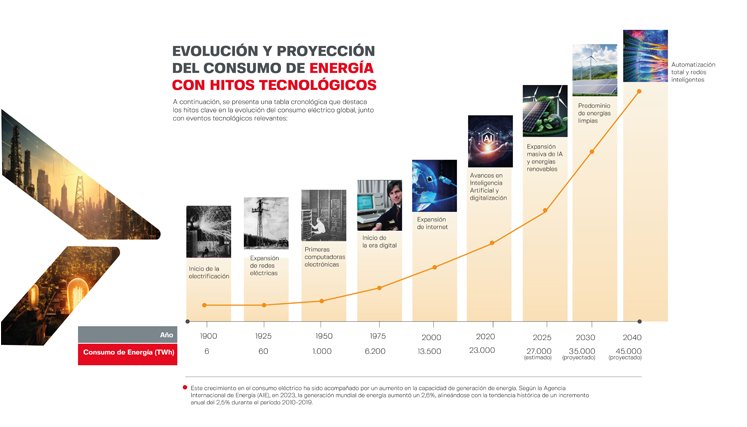 Gráfica. Gráfica.