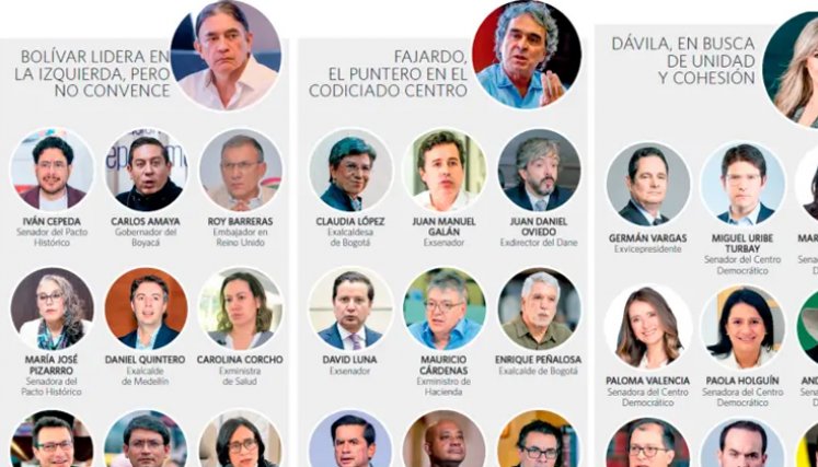 Candidatos a Elecciones 2026 Candidatos a Elecciones 2026