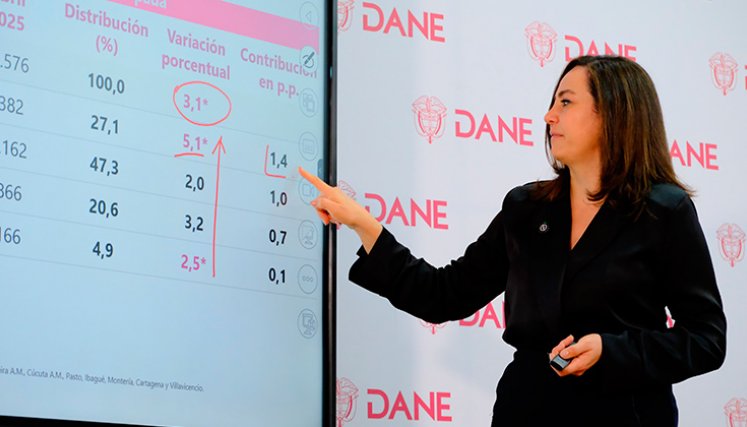 Directora del DANE, Piedad Urdinola. / Foto Cortesía