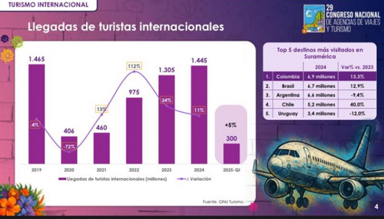 Turismo-cifras-1