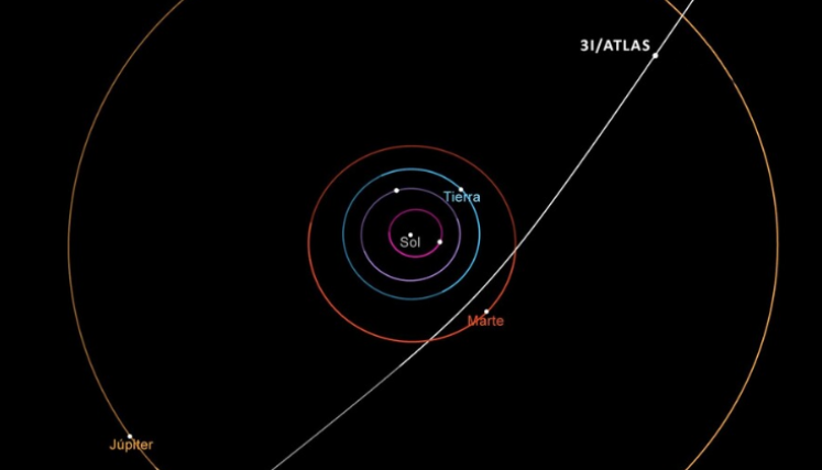 Así es el cometa interestelar 3I/Atlas que revela secretos del cosmos
