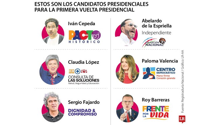 ELECCIONES 2026