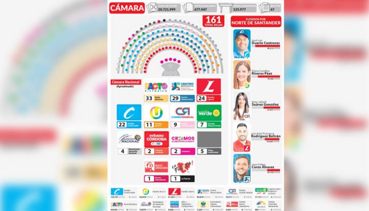 Grafico-cámara-2026