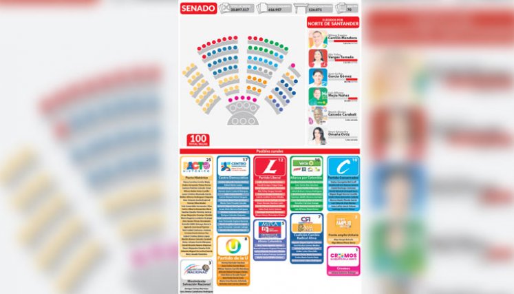 Senado-2026