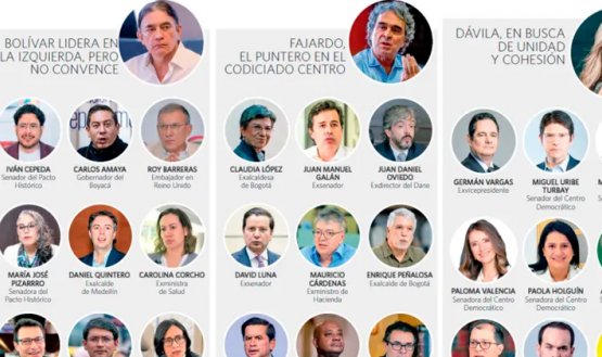 Candidatos a Elecciones 2026