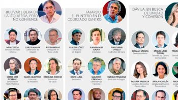 Candidatos a Elecciones 2026
