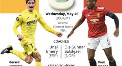 Villarreal y el Manchester United en la final de Liga Europa