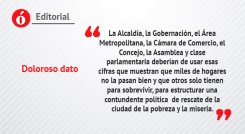 Doloroso dato