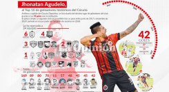 Jhonatan Agudelo, Goleador del Cúcuta Deportivo. 