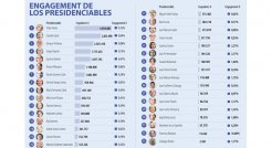 Candidatos presidencia 