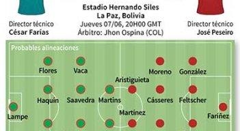 Bolivia y Venezuela, duelo de cenicientas por mejorar en las eliminatorias.