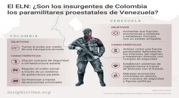  La guerrilla ya es un grupo binacional que actúa diferente en ambos territorios. 