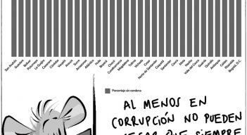 Corrupción rampante