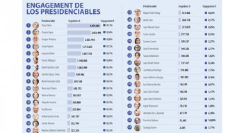 Candidatos presidencia 